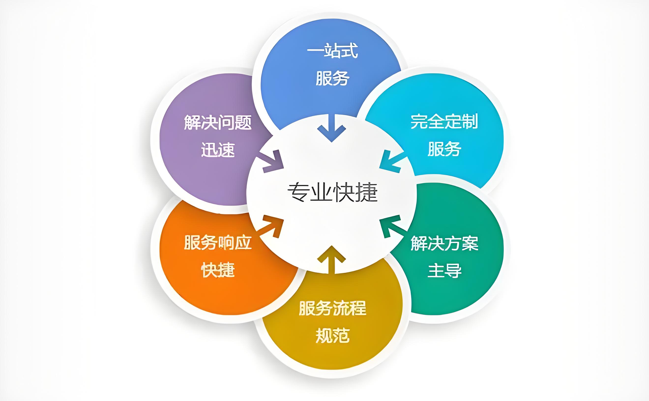 专业服务